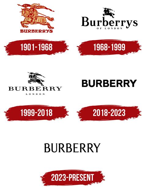 burberry logotipo|Burberry logo meaning.